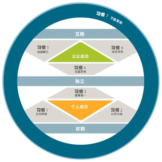 越高效的人,越懂得如何沟通